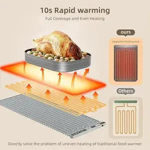 Flexible Warming Tray zam
